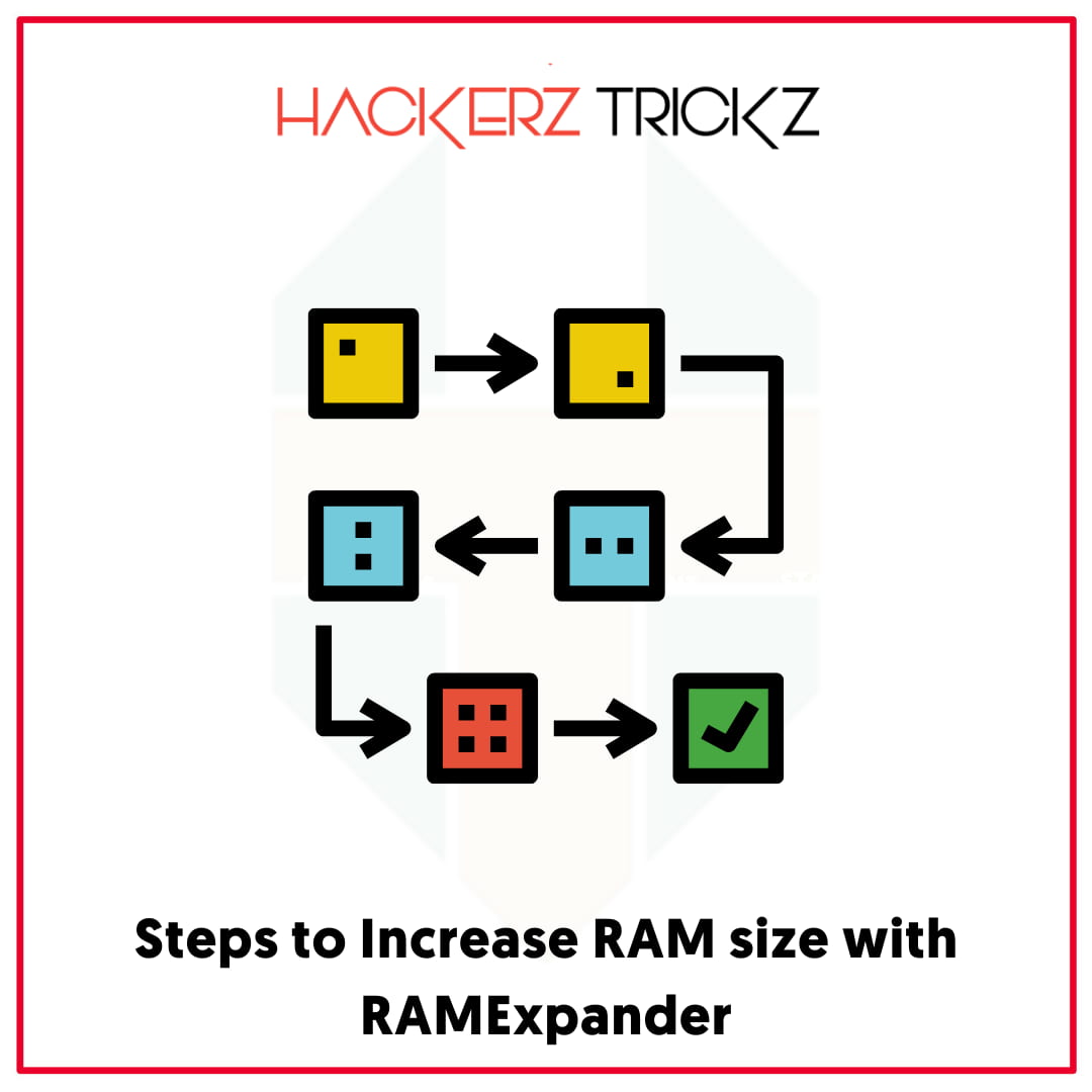 Steps to Increase RAM size with RAMExpander